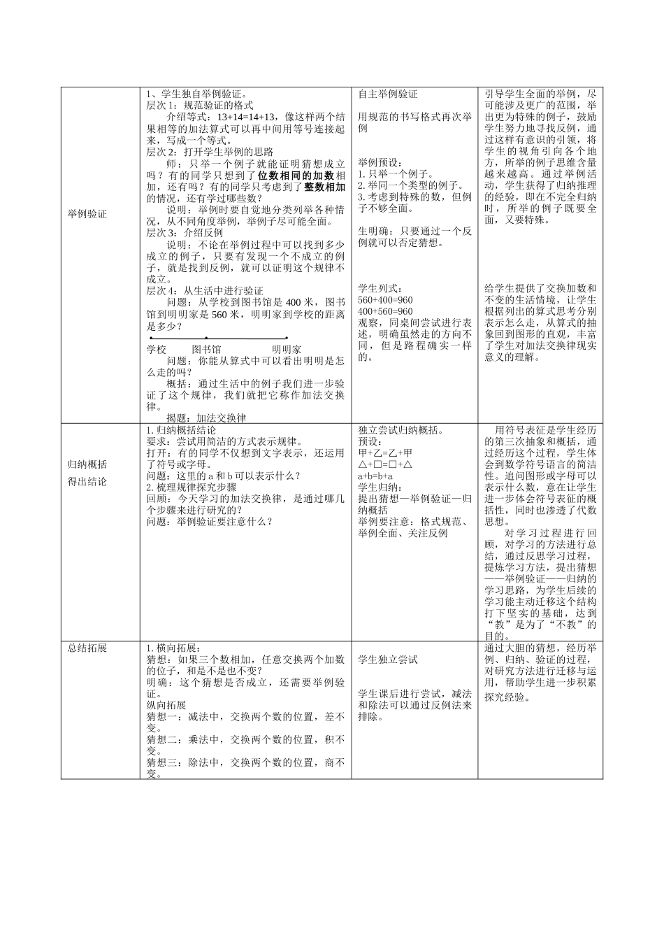 小学数学2011版本小学四年级《加法交换律》(前埔南张明峰)_第2页
