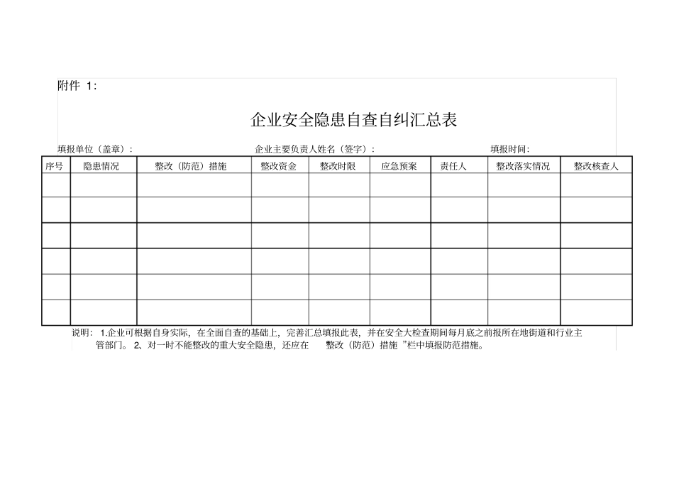 企业加强安全隐患自查自纠参照表及汇总表教学教材_第1页
