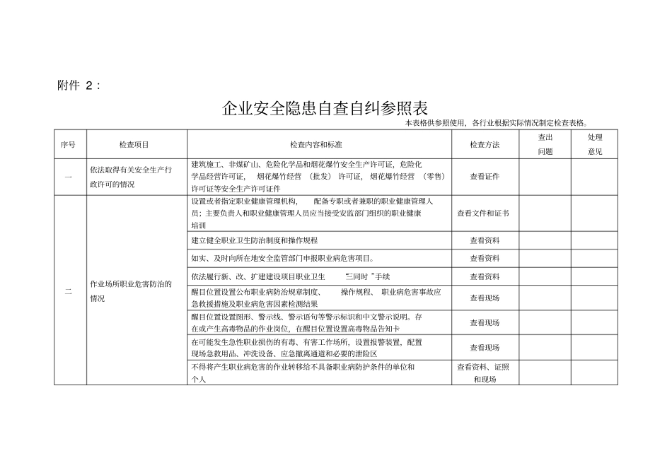 企业加强安全隐患自查自纠参照表及汇总表教学教材_第2页