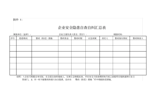 企业加强安全隐患自查自纠参照表及汇总表教学教材