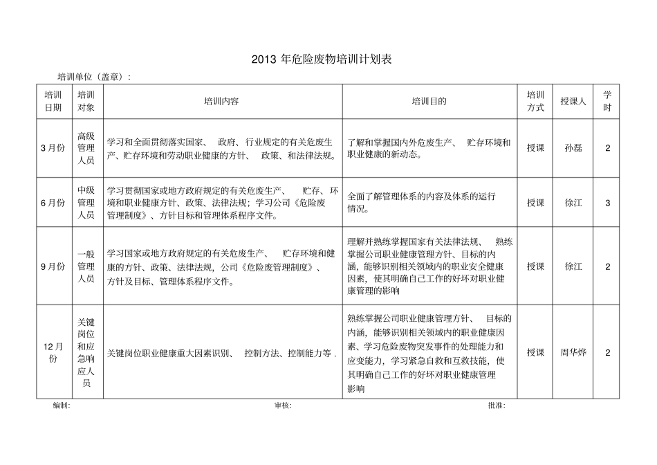 企业危险废物培训计划_第3页