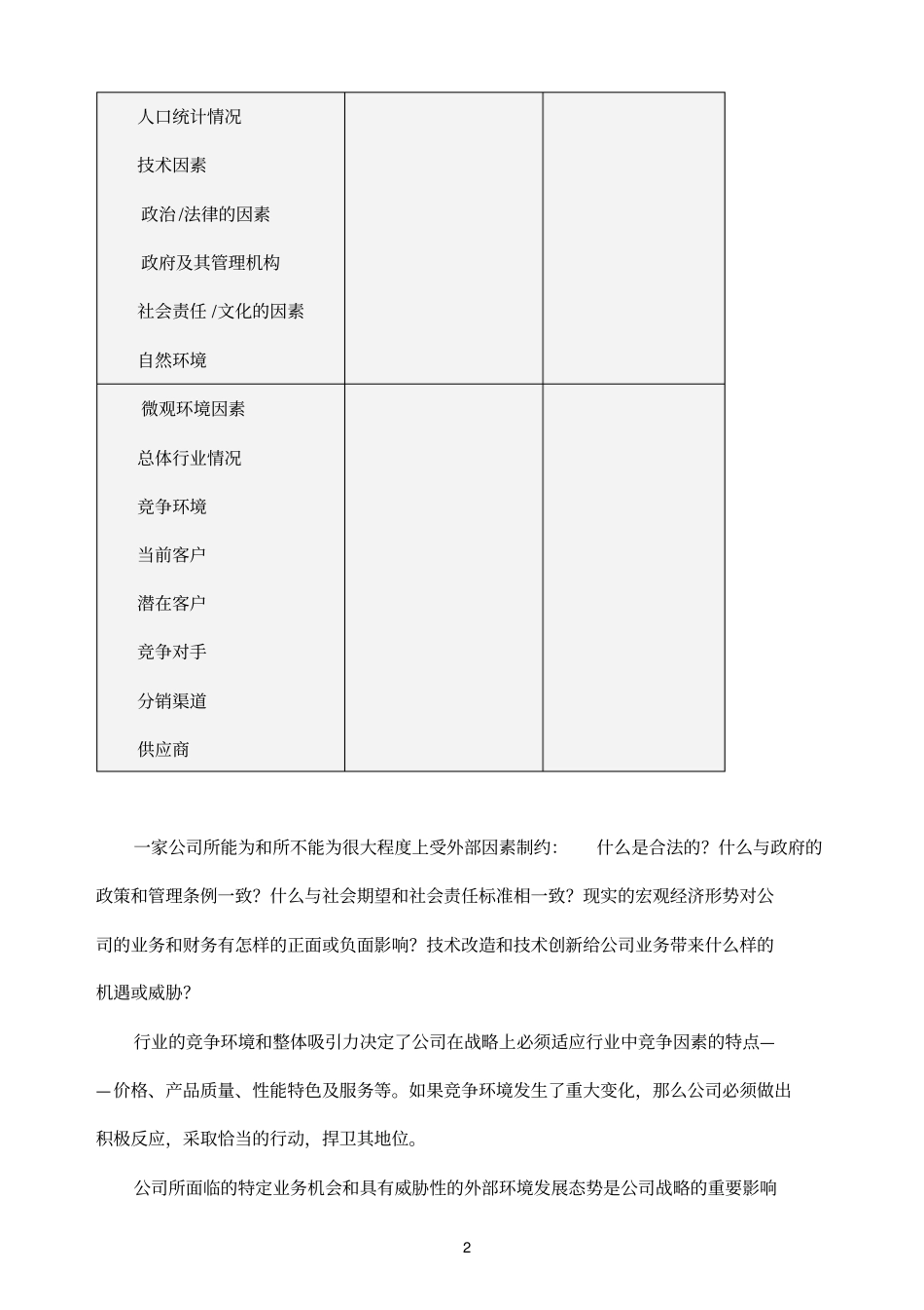 企业参考资料经营管理检核表_第2页
