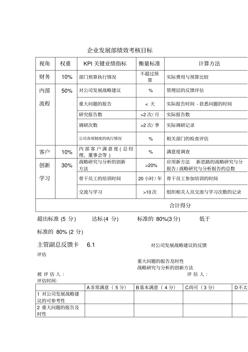 企业发展部绩效考核目标_第1页