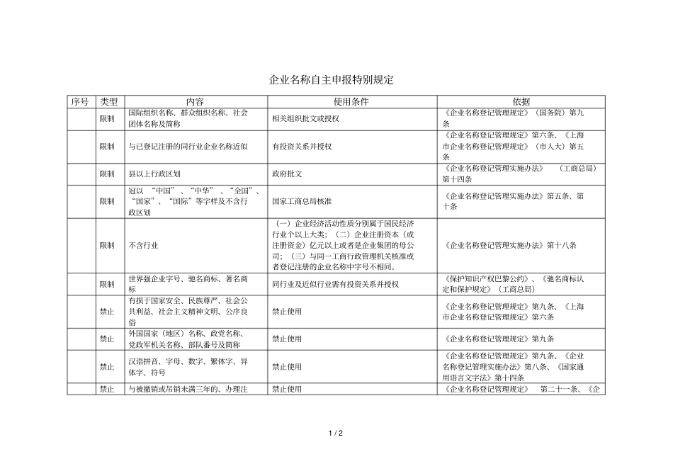 企业名称自主申报特别规定_第1页