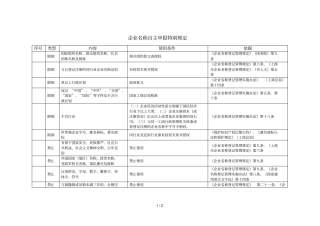 企业名称自主申报特别规定