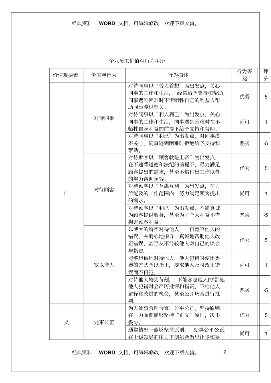 企业员工价值观行为手册14_第2页