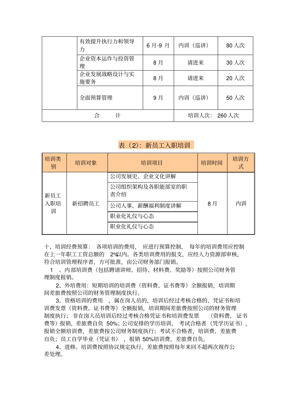 企业员工培训方案设计_第2页