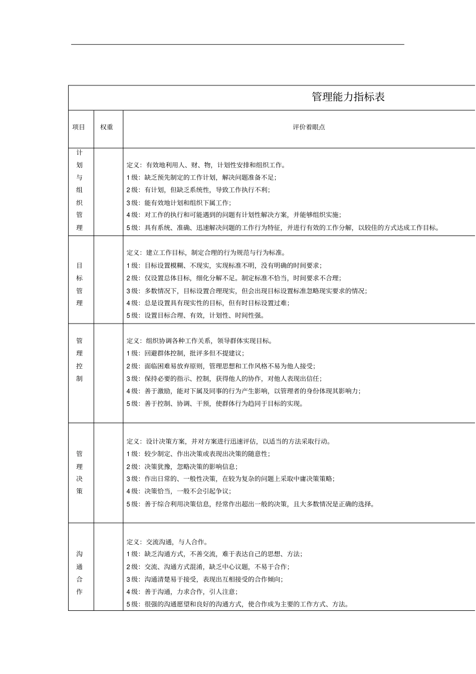 企业员工态度考核指标表_第1页