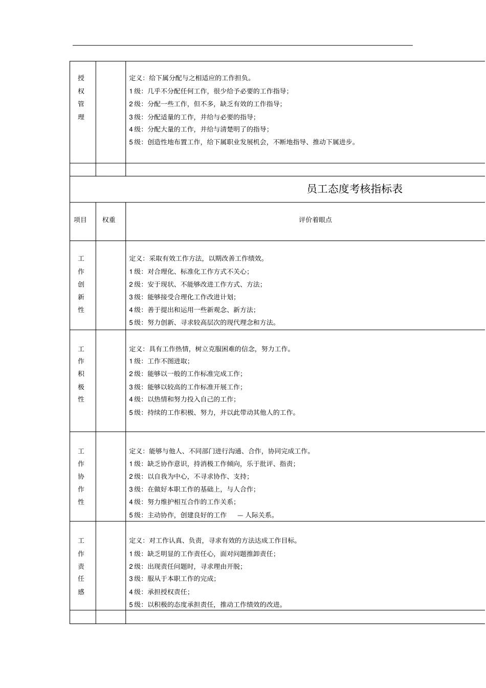 企业员工态度考核指标表_第2页