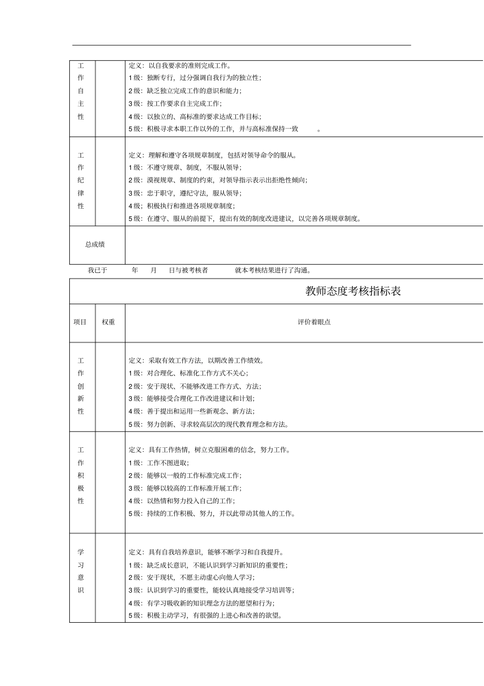 企业员工态度考核指标表_第3页