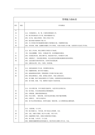 企业员工态度考核指标表