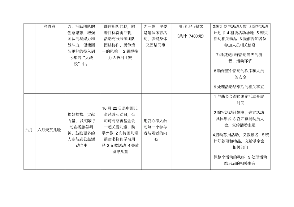 企业员工活动组织安排方案预案_第3页