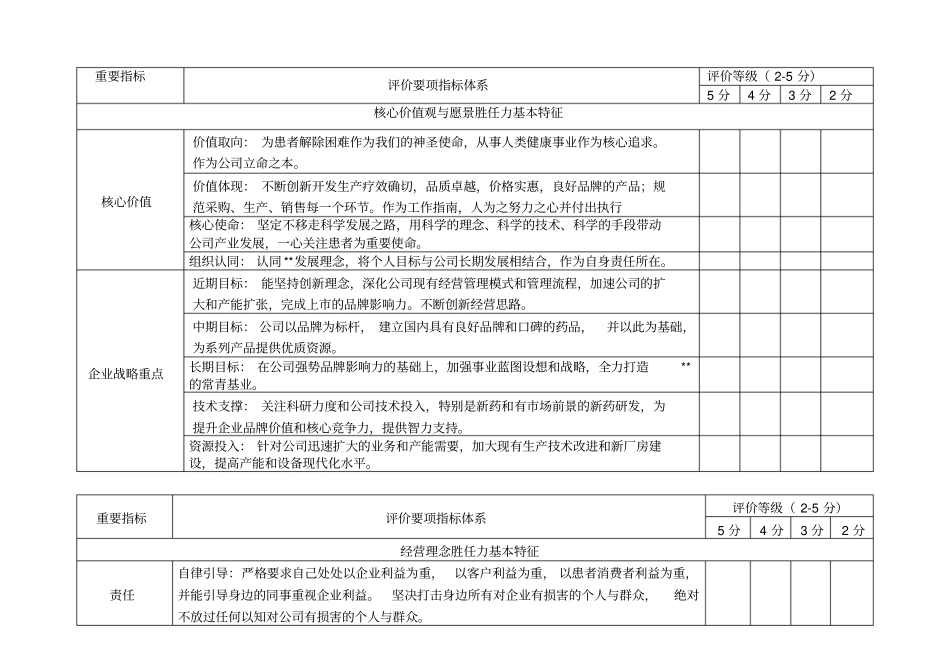企业员工胜任力分析模型_第3页