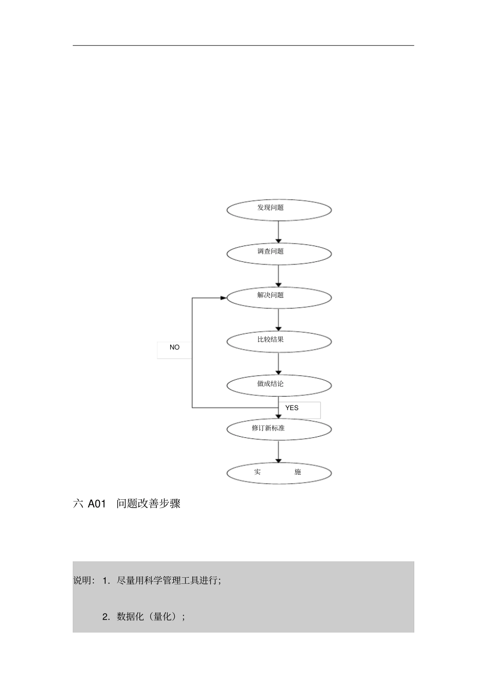企业品质管理表格汇总_第1页