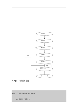 企业品质管理表格汇总