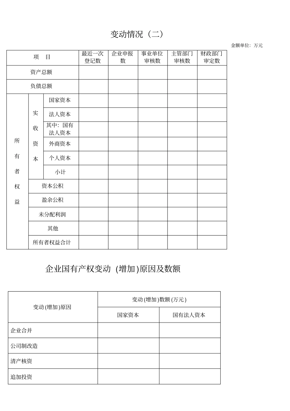 企业国有资产产权登记表_第3页