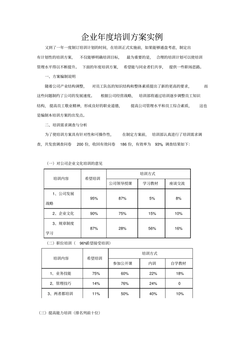 企业培训方案实例_第1页
