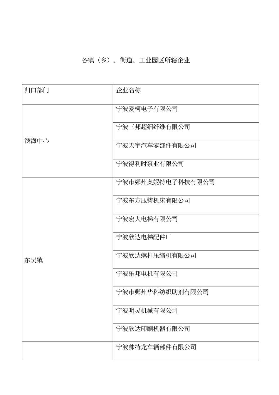 企业基本情况信息表_第3页