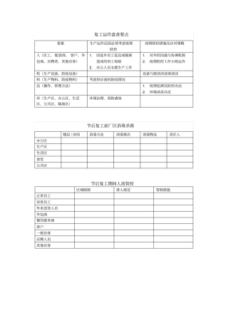 企业复防疫工相关表格