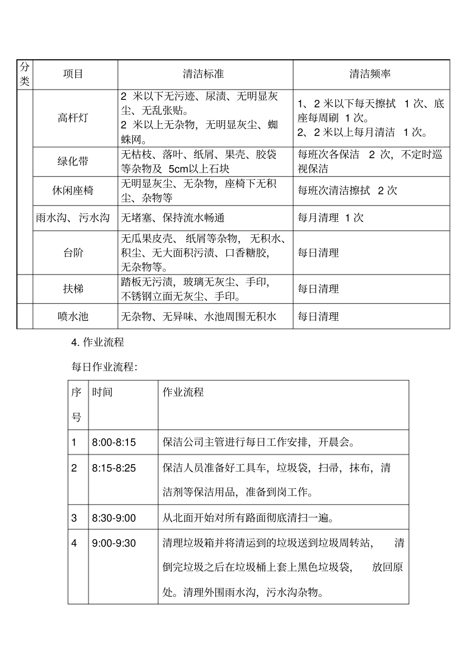 企业外围保洁标准作业流程_第2页