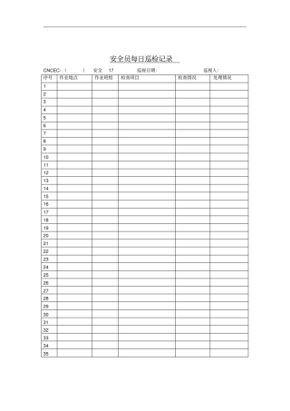 企业安全员每日巡检记录表