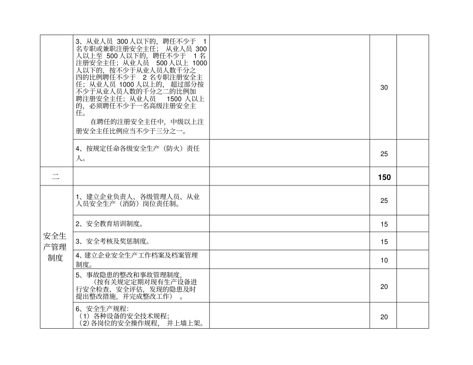 企业安全状况现场评价检查表_第3页