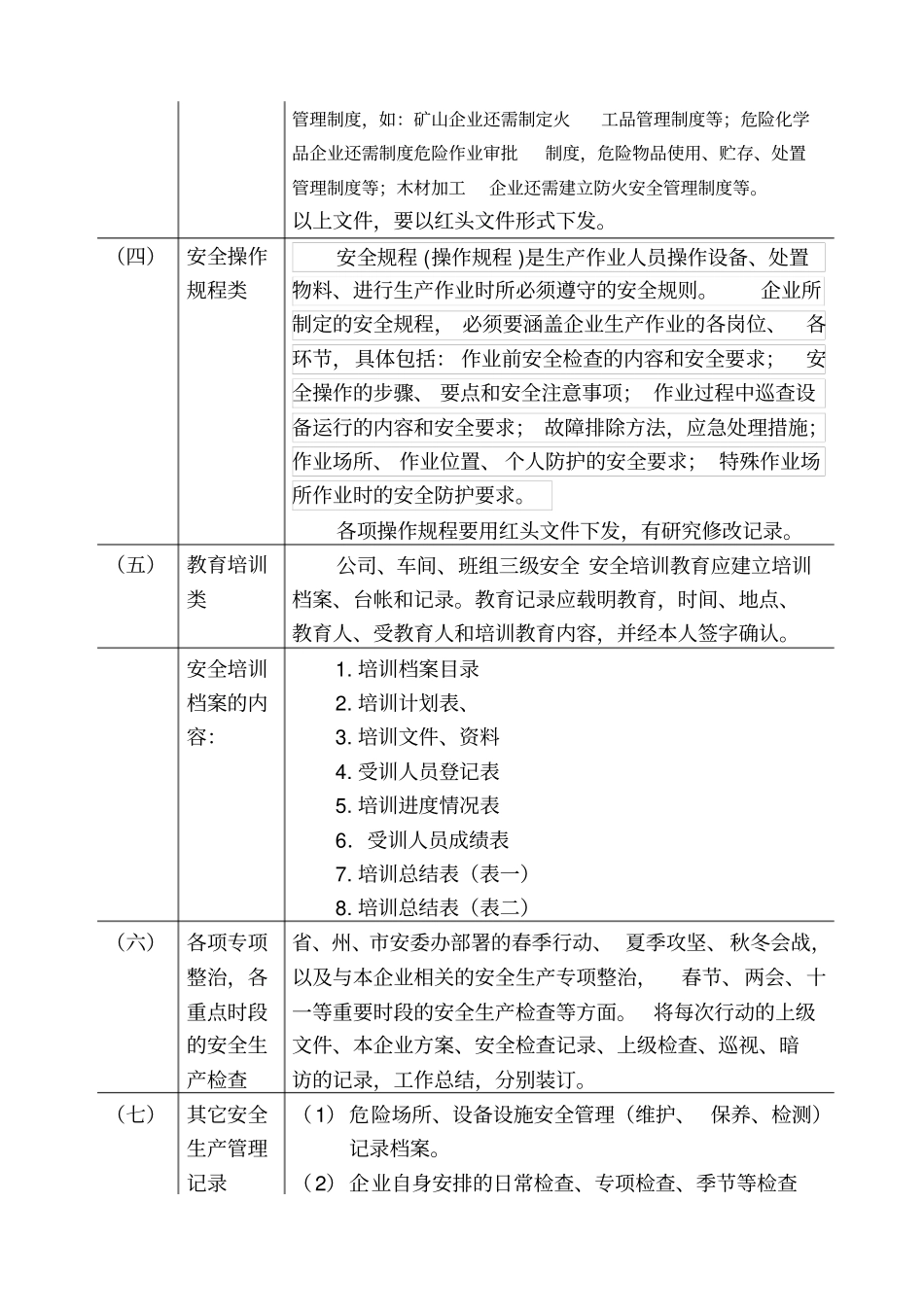 企业安全生产内业资料参考_第3页