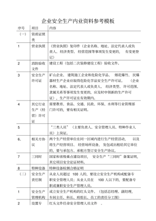 企业安全生产内业资料参考