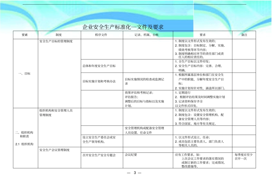 企业安全生产标准化—文件及要求完全版_第3页