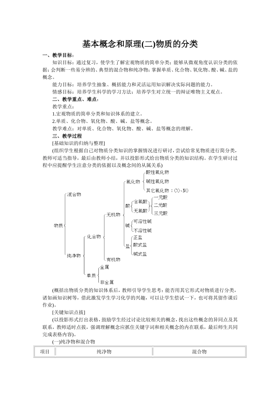 基本概念和原理(二)物质的分类_第1页