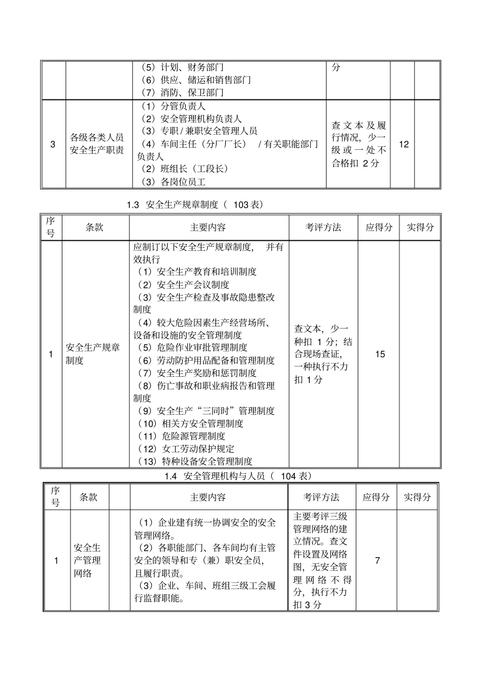 企业安全生产标准化考评检查表_第2页