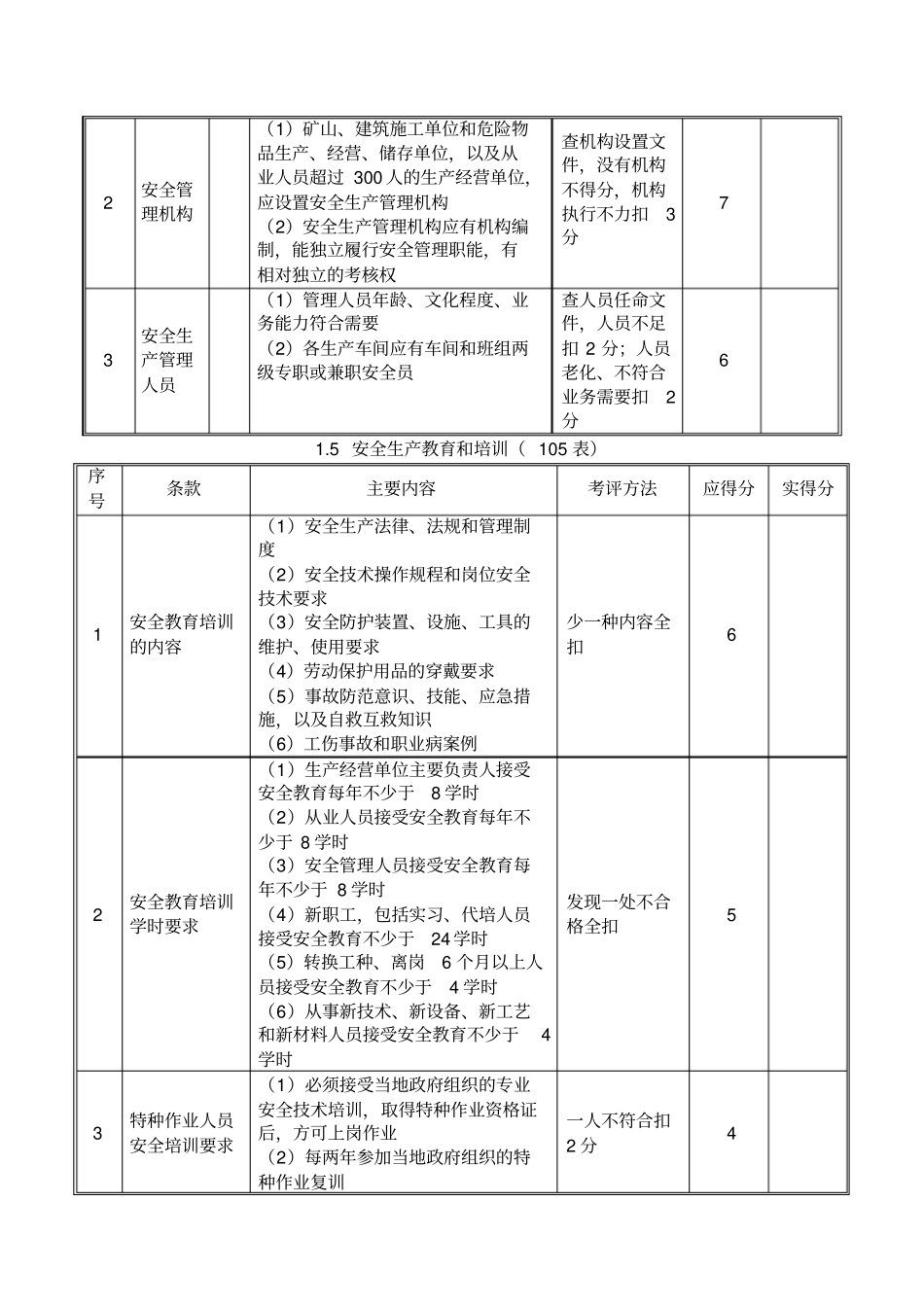 企业安全生产标准化考评检查表_第3页