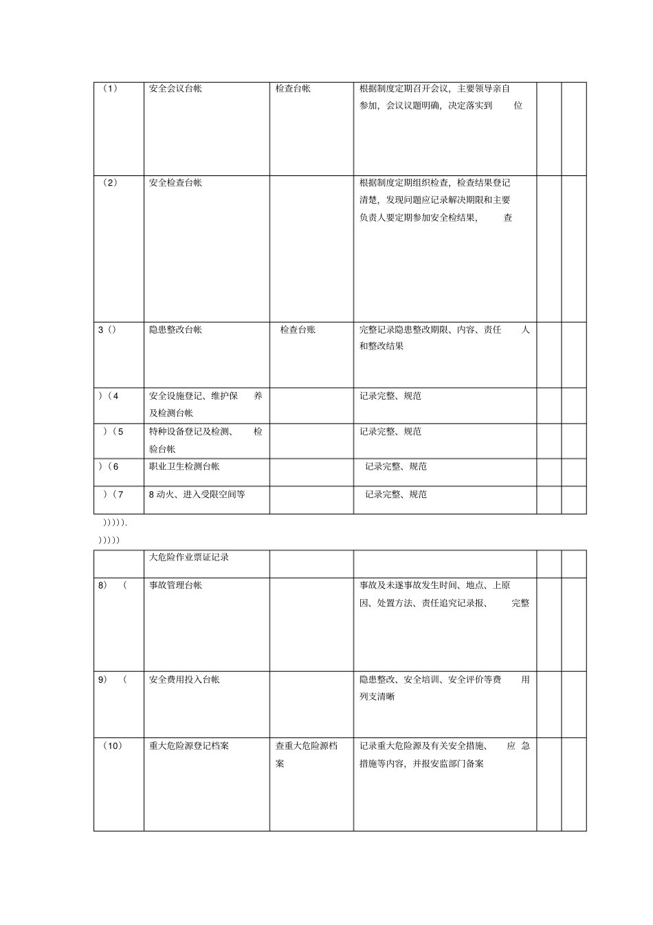 企业安全生产检查记录表_第3页