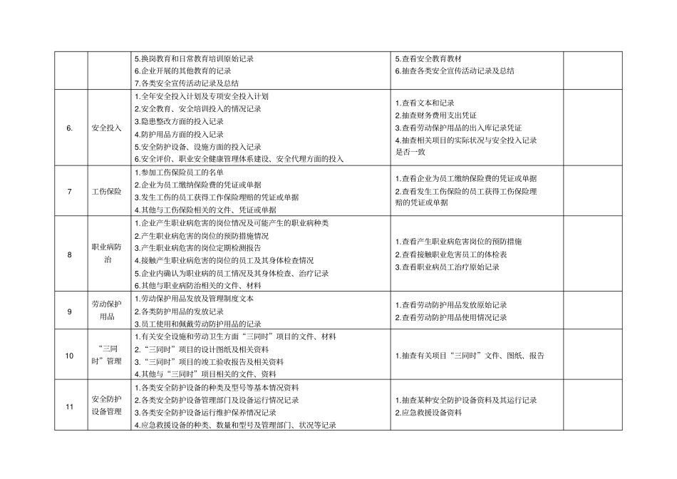企业安全生产检查项目表全_第2页