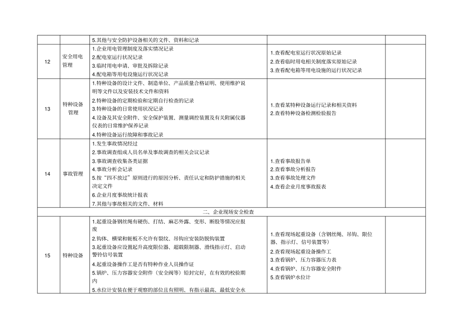 企业安全生产检查项目表全_第3页