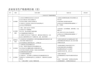 企业安全生产检查项目表全