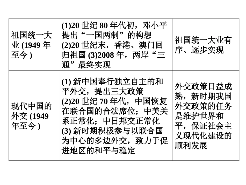 现代中国的政治建设与祖国统一_第2页