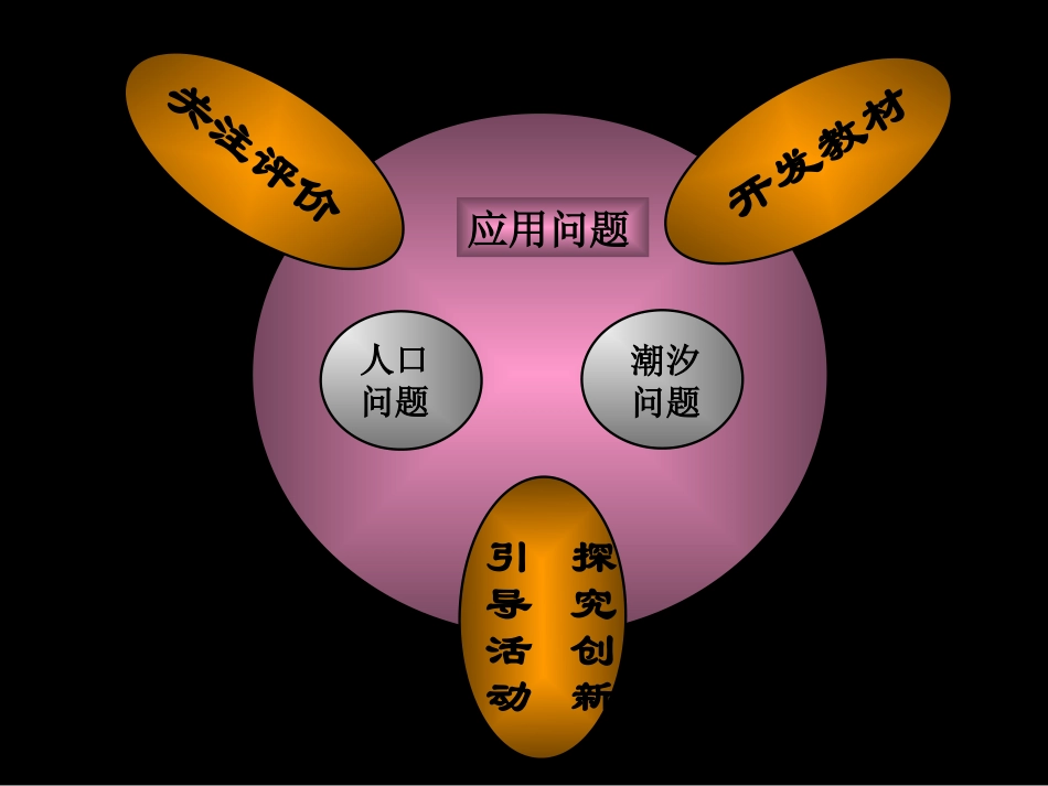 高中数学新课程教学的实践与思考_第2页