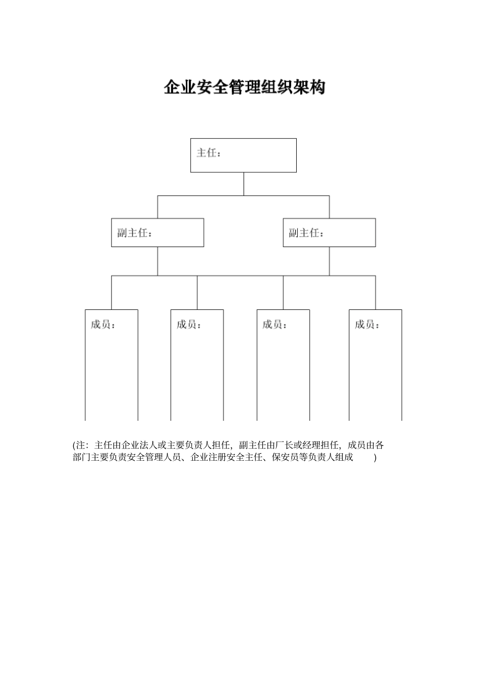 企业安全生产管理组织架构_第1页
