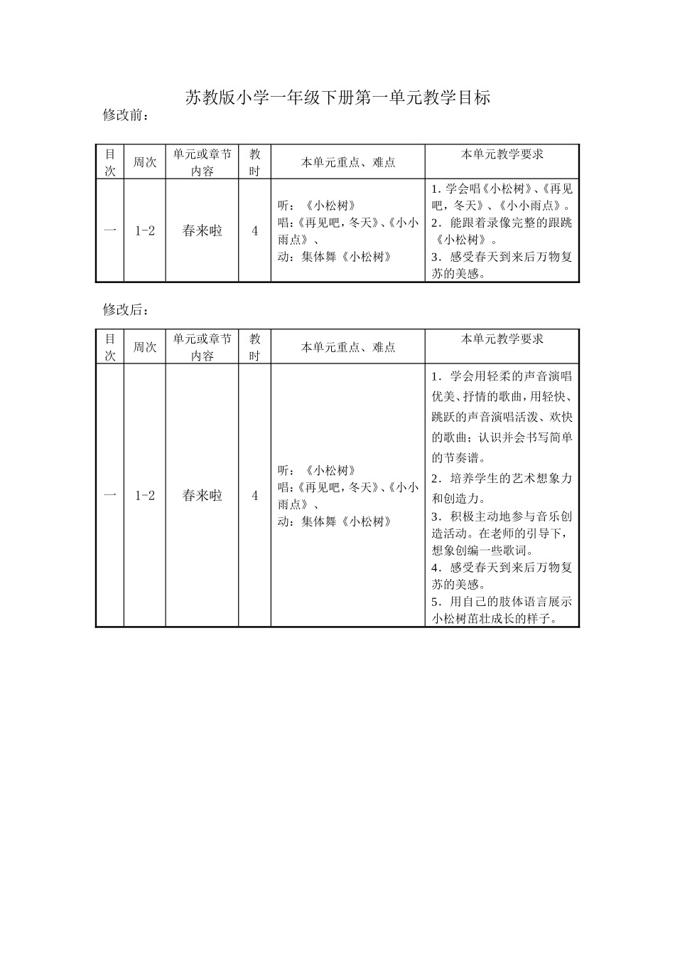 小学一年级第一单元教学目标_第1页