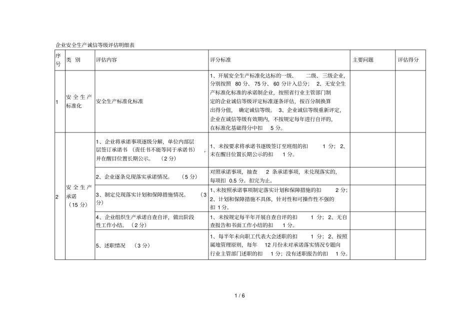企业安全生产诚信等级评价明细表_第1页