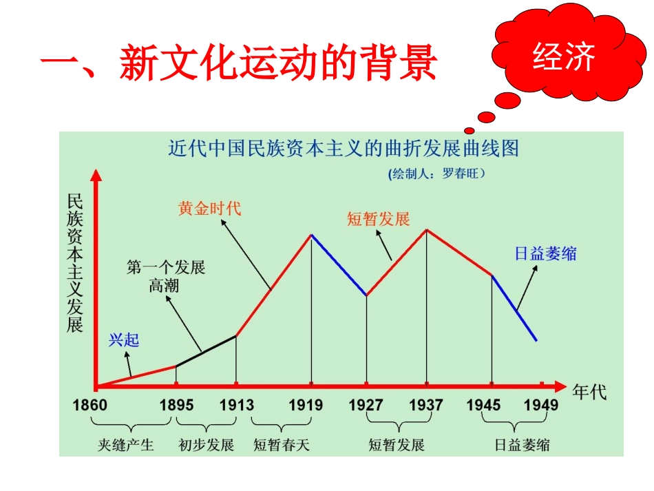 《新文化运动》课件3_第2页