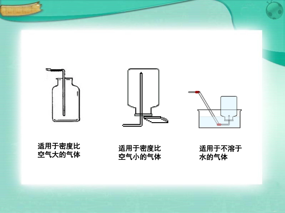 二氧化碳制取的研究2_第3页