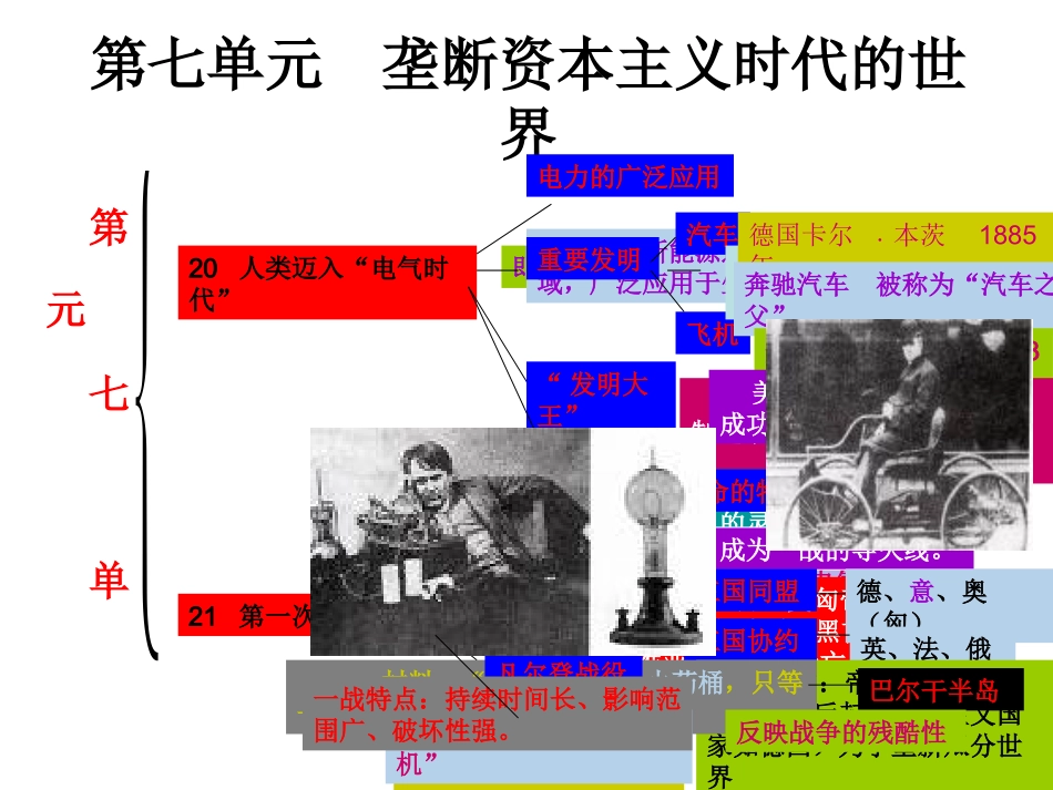 历史：第七单元垄断资本主义时代的世界复习课件(人教新课标九年级上)_第1页
