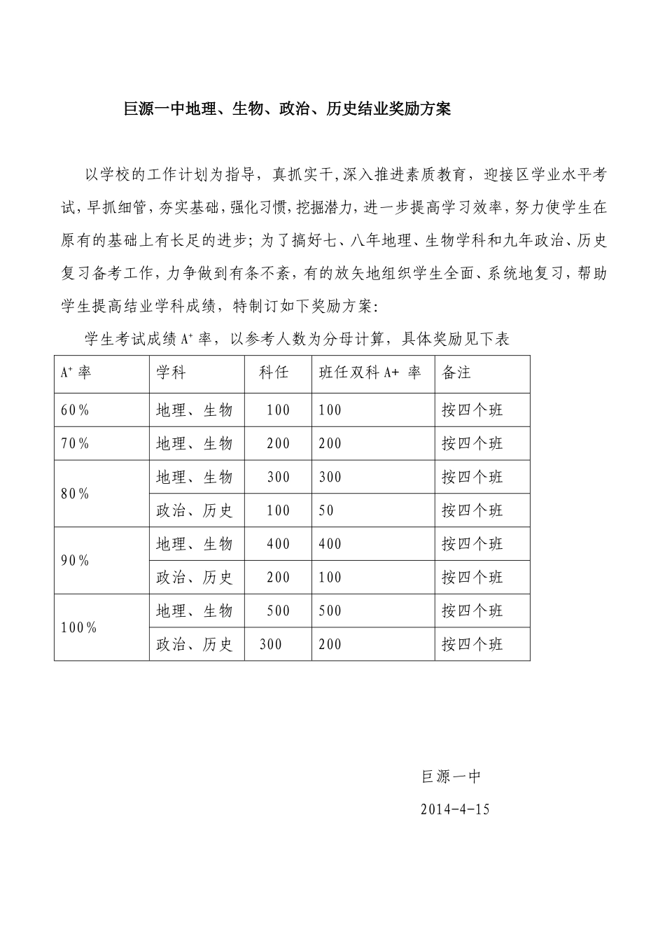 巨源一中结业考试奖励方案_第1页