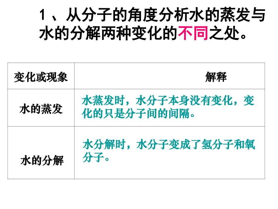 复习课(物质构成的奥秘)_第2页