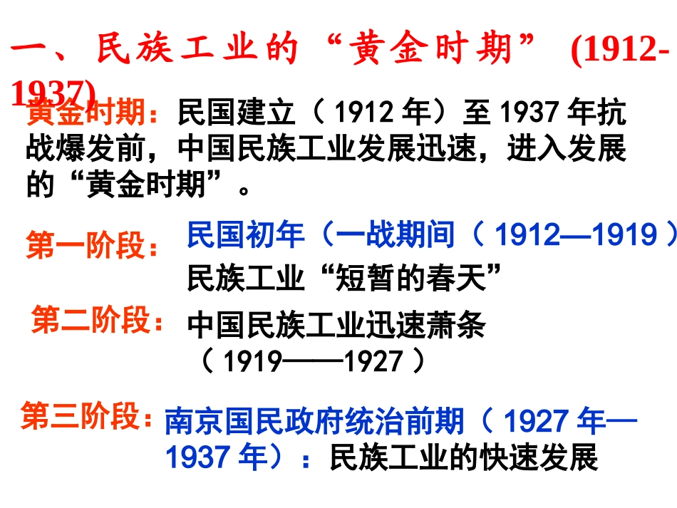 第11课民族工业_第3页