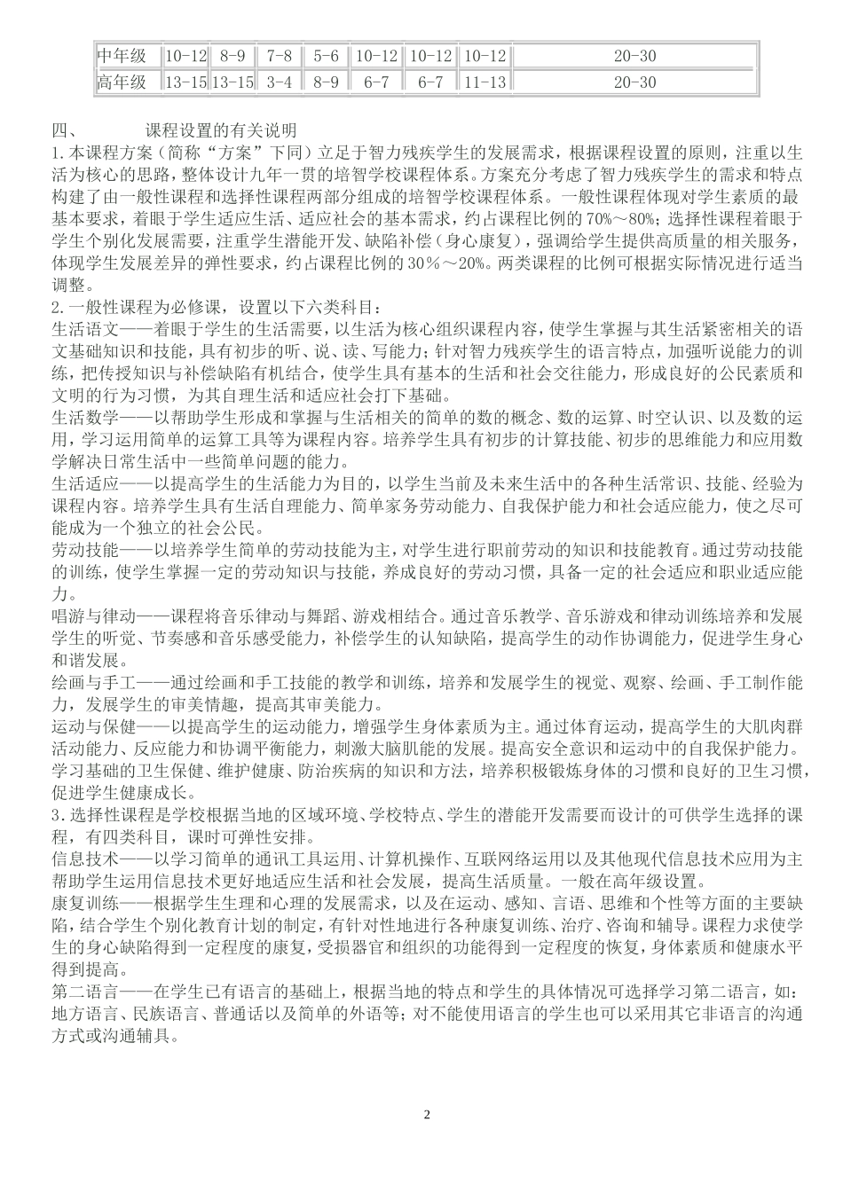 培智学校课程设置实验方案_第2页