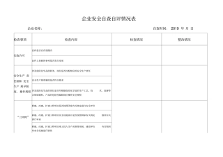 企业安全自查自评情况表