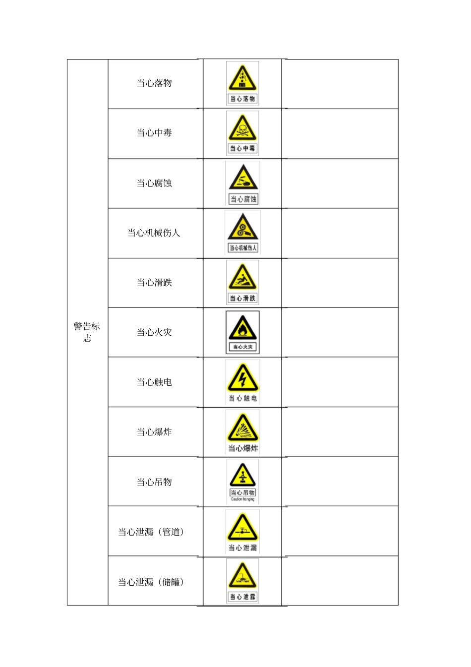 企业安全警示标志大全_第2页